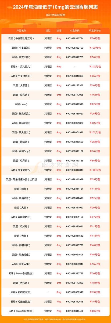 云霄香烟批发联系方式(云霄香烟批发联系方式2023)