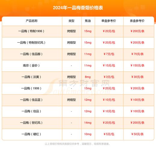 4元档的性价比之选，一品梅香烟价格解析及市场反响