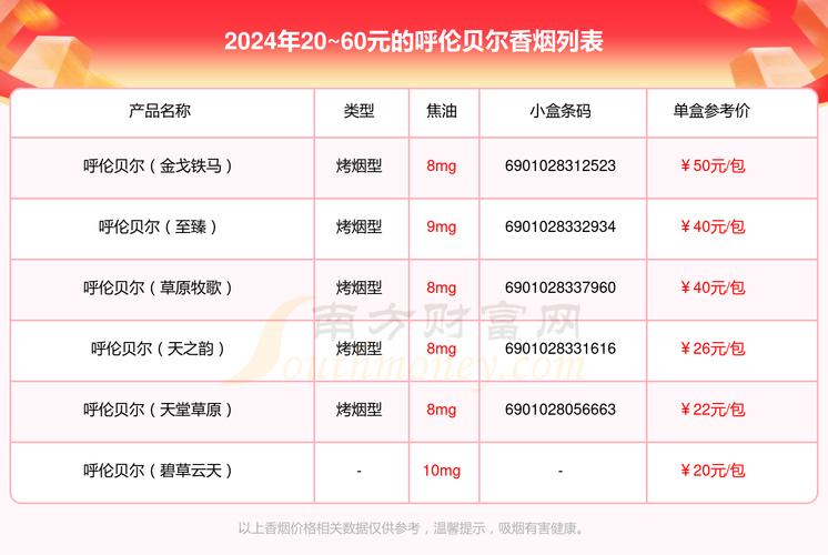 便宜呼伦贝尔香烟厂家(呼伦贝尔最便宜的香烟)