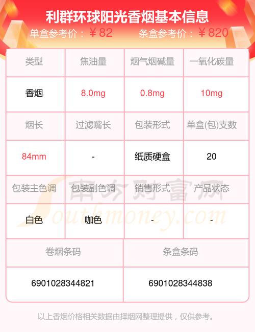 免税环球香烟多少钱一条(免税环球香烟多少钱一条啊)
