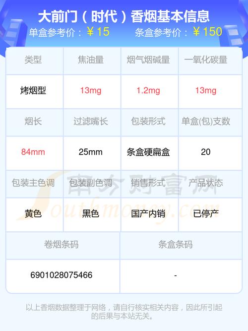 便宜时代香烟多少钱一条【时代香烟罐装50支】