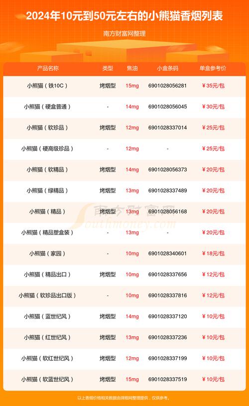 越南代工小熊猫香烟多少钱一盒(越南产的熊猫香烟)