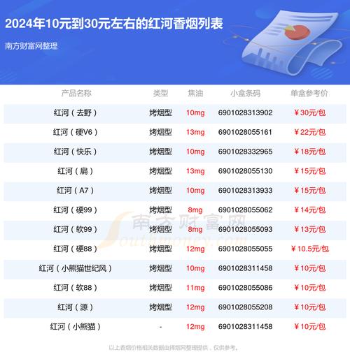 越南代工红河香烟多少钱一包(越南红河在中国叫什么)
