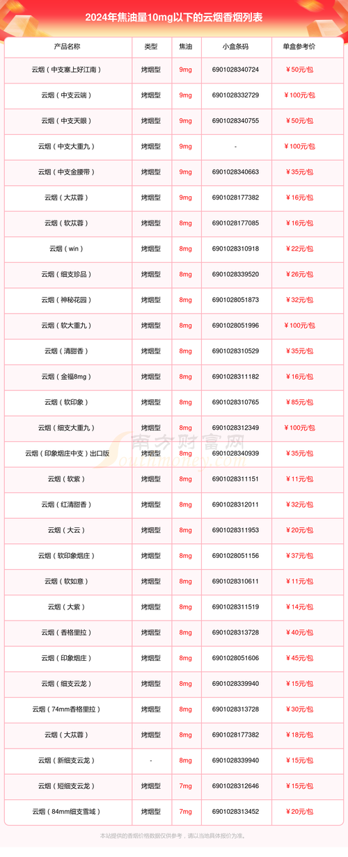 云霄香烟 批发(云霄香烟批发市场在哪里)
