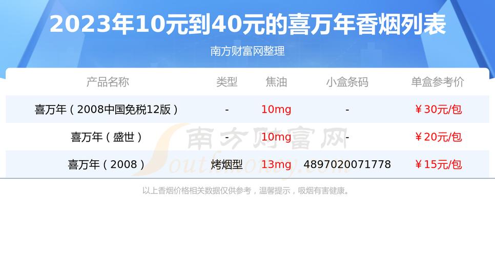 5到10元喜万年香烟一手货源(喜万年香烟多少钱一包)