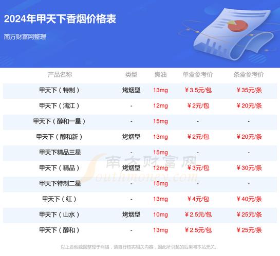 8元贵甲天下香烟进货渠道【最贵的甲天下香烟】