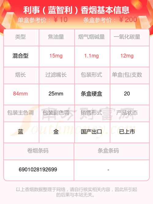 6元利事香烟进货渠道