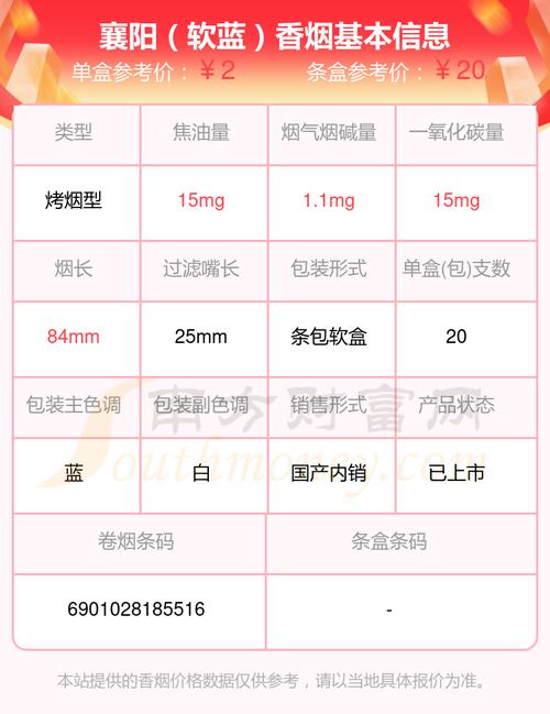 6元襄阳香烟价格(6元襄阳香烟价格表图片)