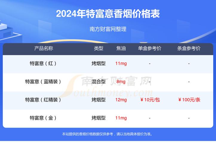 关于香烟的批发信息，通常需要联系具体的批发商或者通过正规的批发市场来获取。以下是一些建议的步骤